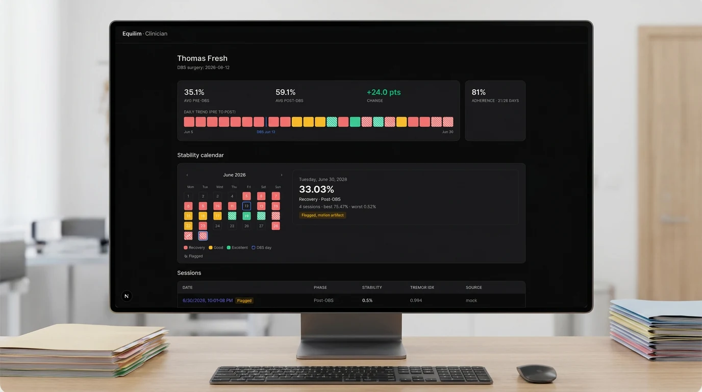 The Equilim clinician dashboard on a desktop monitor