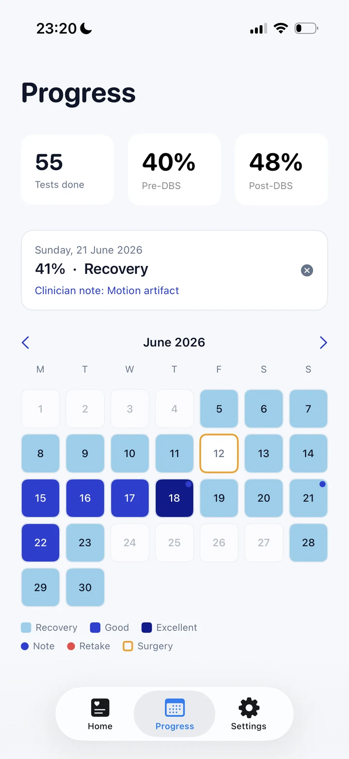 Patient app Progress screen